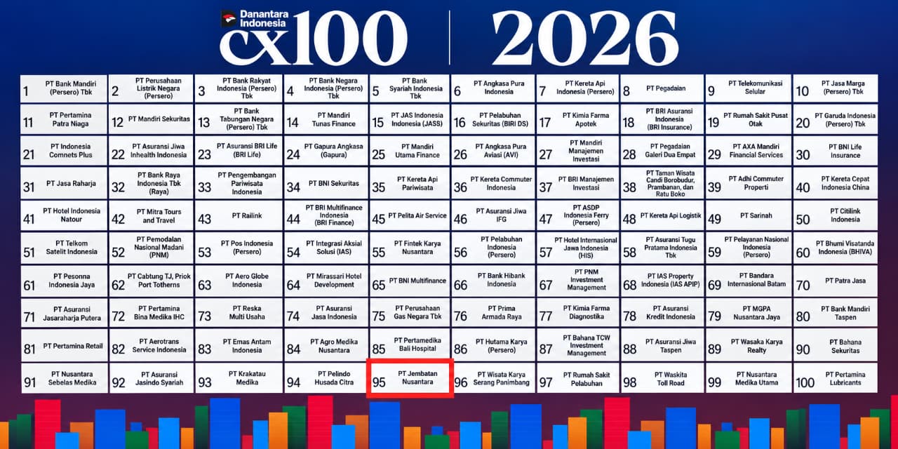 PT Jembatan Nusantara Masuk Top 100 CX100 Danantara Indonesia 2026